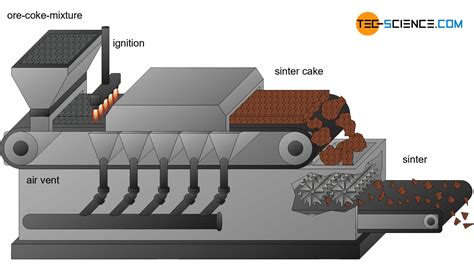 Iron ore mining and dressing | tec-science