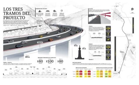 Así sera la complejidad del Mega proyecto de la carretera Los Chorros