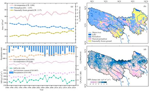 Erl：青藏高原多年冻土退化对净初级生产力的影响 Permalab 地表过程集成建模