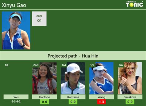 Updated R Prediction H H Of Xinyu Gao S Draw Vs Hartono Hontama