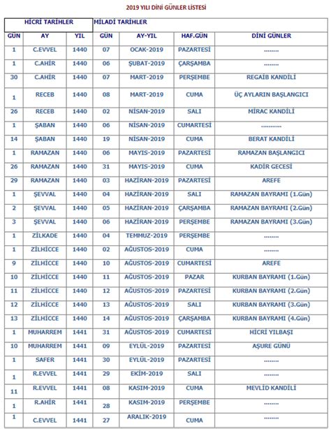 Mevlit Kandili Ne Zaman Idrak Edilecek Dini G Nler Listesi