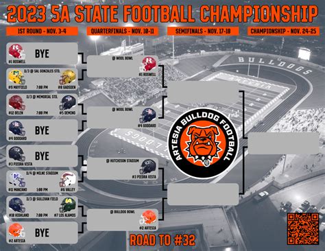 5A Playoff Bracket.