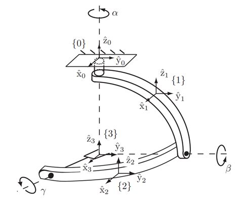 Robotics Part 11 Representations Of Orientation Euler Angles ZYX