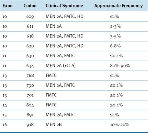 Thyroid Cancer Oncohema Key