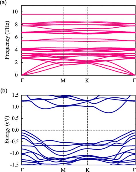 Figure From Strain Induced Room Temperature Ferromagnetic