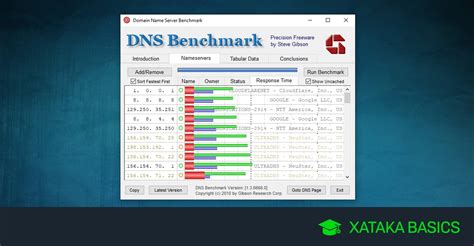 Dns M S R Pidos C Mo Encontrarlos Est S Donde Est S Con Dnsperf Y Dns