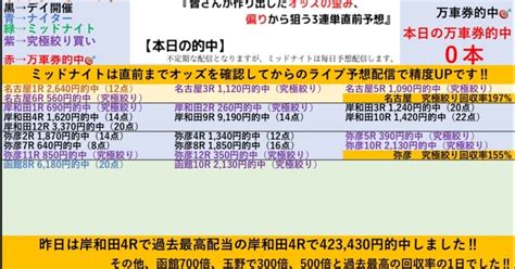 10 12『🌆ナイター函館競輪🌆全レース100円3連単予想 ️』【8月万車券的中本数no 1‼️昨日は7万車券的中で回収率432 ‼️】2点買いの『究極絞り買い』も初日は特に高回収率‼️