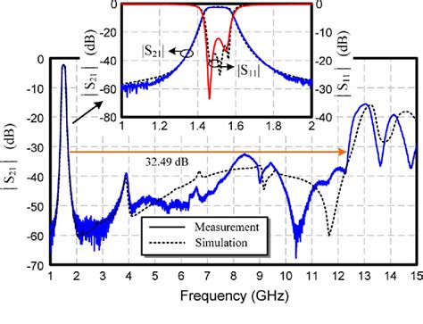 Figure From Wide Stopband Microstrip Bandpass Filters Using Quarter