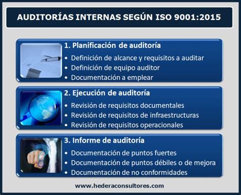 Calidad Y Gestión Empresarial Iso 9001 E Iso 14001 ¿cómo Hacer