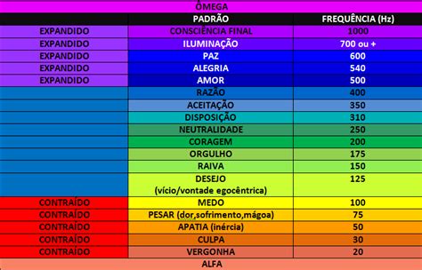 Tabela De Frequencias Hertz Pesquisa Google Tabela De Frequencia