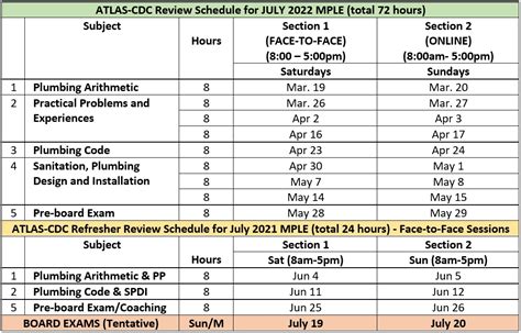 master plumber review schedule  july  mple atlas cdc review center