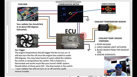 Symptoms Of A Bad Coolant Temp Sensor