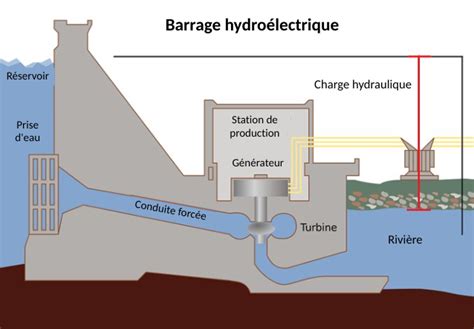 Ntroduire 115 Imagen Puissance Hydraulique Turbine Formule Fr