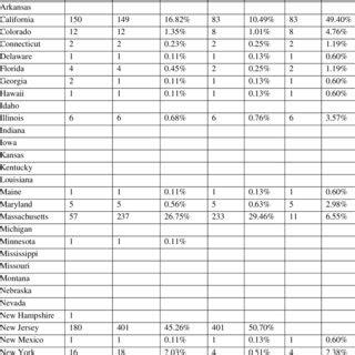 Original Population, New Population, Final Sample, Survey Sample | Download Table