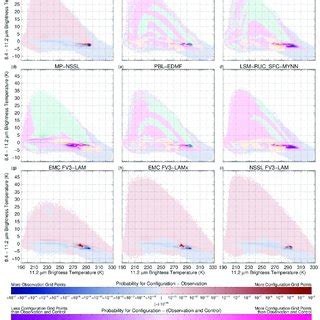 Histograms Of Goes Abi M Brightness Temperature