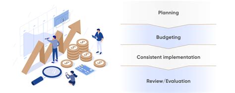 What Is Strategic Financial Management Definition And Meaning