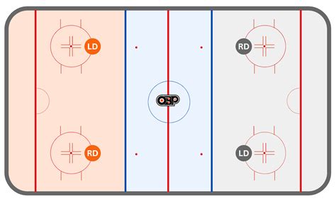 Positioning In Hockey The Definitive Guide