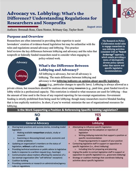 An Introduction To Advocacy As A Change Strategy For Nonprofits