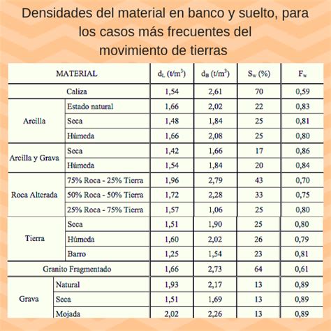 CTM Construcción on Twitter En la siguiente tabla encontrarás las