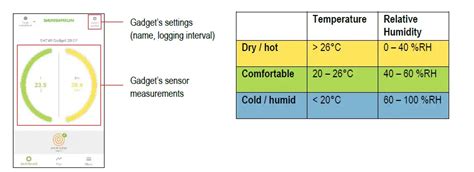 Sht X Smartgadget Sensirion Multiple Function Sensor User Guide