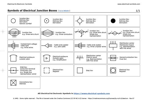 Symbols Of Electrical Junction Boxes Circuito Eléctrico Eléctrico