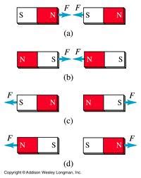 ACTIVE SCIENCE WORLD: MAGNET AND ITS PROPERTIES