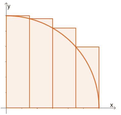 Riemann Sum - Two Rules, Approximations, and Examples