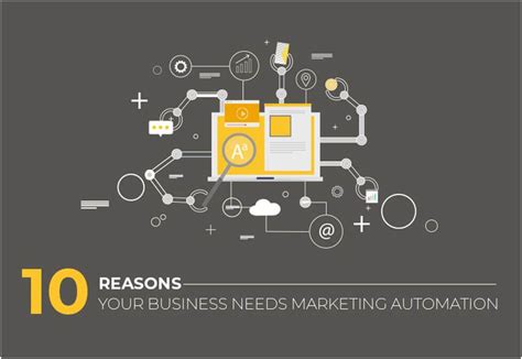 10 Reasons Your Business Needs Marketing Automation Complete Connection