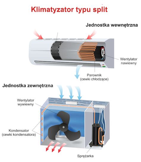 Klimatyzacja Opis co to Definicja pojęcia