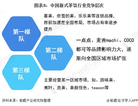 十张图带你了解2020年新式茶饮市场发展现状分析 百家争鸣 竞争激烈行业研究报告 前瞻网