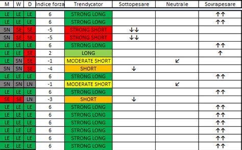 Tabelle Portafogli Fondi Circolo Investitori