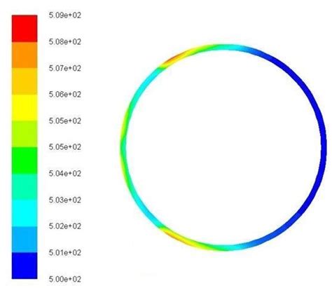 Temperature Distribution On The Absorber Tube Under Different Major