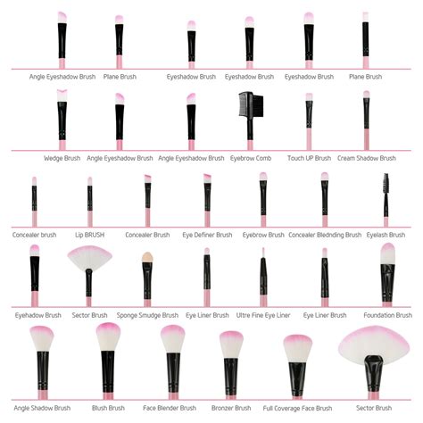 32 Makeup Brush Set And Their Uses Saubhaya Makeup