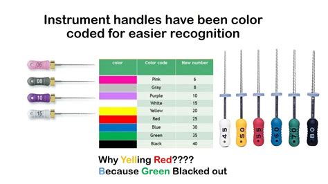 Standardization Of Endodontic Instruments Youtube