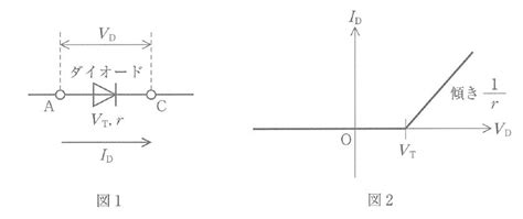 めあて 物理理科教員 on Twitter 2023東工大 第2問 特性を持ったダイオードを含む回路途中かなりの難問もあり東工大