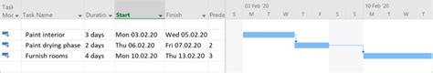 MS Project Manual Vs Automatic Scheduling Explained Tactical Project