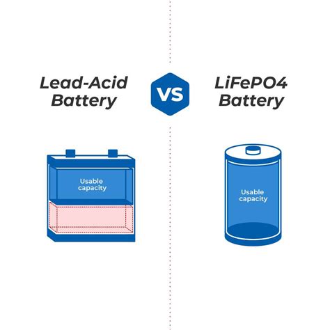 Why You Should Choose Lithium Iron Phosphate Batteries Epropulsion