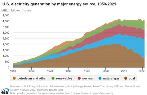 Baseload Generation NEMA Electrification Infographic