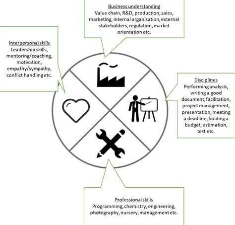 How To Understand Intergenerational Leadership An Overview Of The