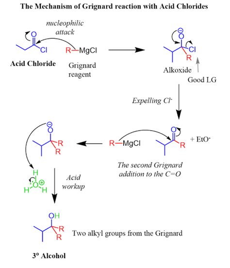 Acyl Chloride To Ketone