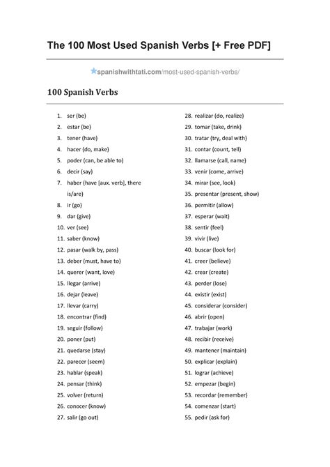 The 100 Most Used Spanish Verbs Verb There Is Are Ir Go Dar