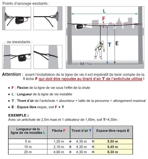 Ligne De Vie Horizontale Provisoire En Sangle 2 Personnes Réglable De 2