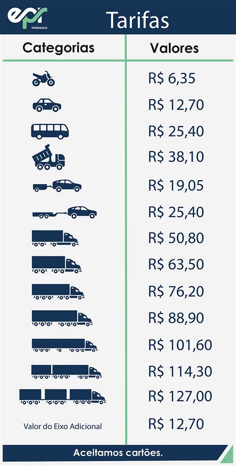 Tarifa De Pedágio Epr Triangulo