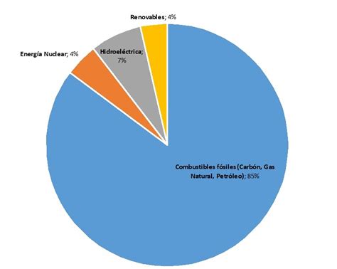 Qué es la eficiencia energética