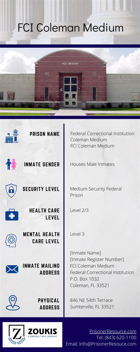 Coleman Federal Prison Fci Coleman Medium Zoukis Consulting Group