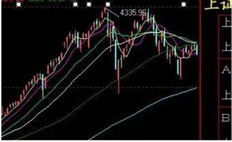 股票大盘怎么看？看盘技巧有哪些？ 股市聚焦赢家财富网