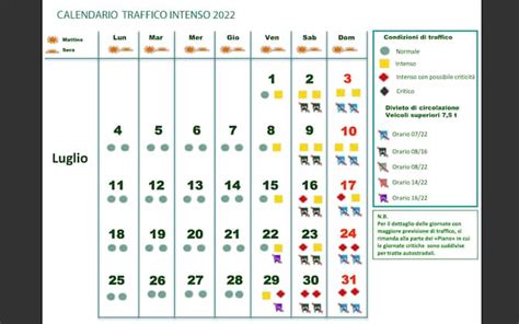 Previsioni Del Traffico Luglio Le Giornate Da Bollino Giallo E