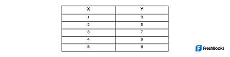 Correlation Coefficient Definition Formula And Calculation