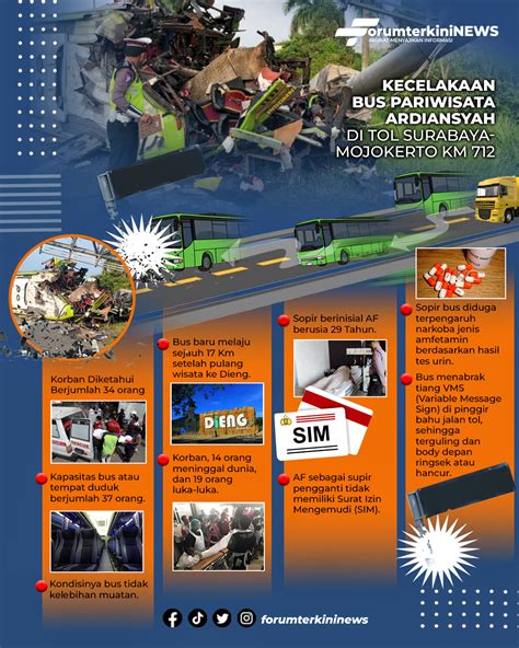 Infografis Kecelakaan Maut Bus Wisata Di Tol Mojokerto FTNews