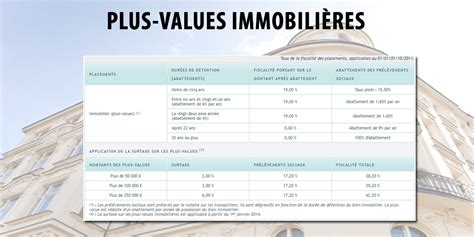 Imposition des plus values immobilières 2022 Guide épargne France